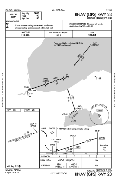Igiugig Igiugig, AK (PAIG): RNAV (GPS) RWY 23 (IAP)