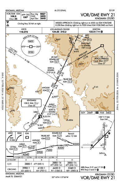 Kingman Kingman, AZ (KIGM): VOR/DME RWY 21 (IAP)