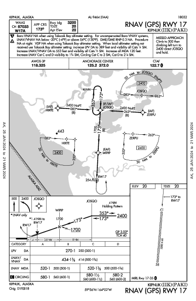 Kipnuk Kipnuk, AK (PAKI): RNAV (GPS) RWY 17 (IAP)