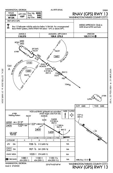 Washington/Wilkes County Washington, GA (KIIY): RNAV (GPS) RWY 13 (IAP)