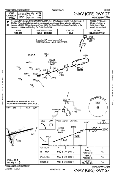 Windham Willimantic, CT (KIJD): RNAV (GPS) RWY 27 (IAP)