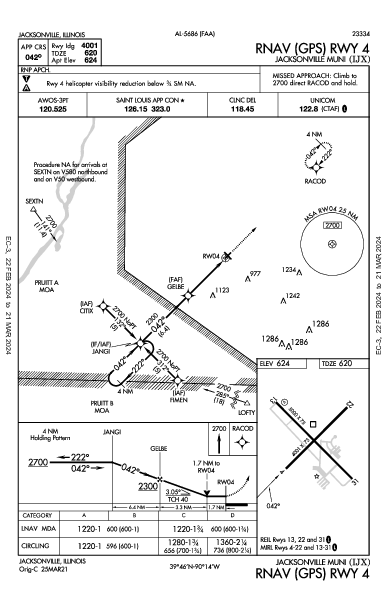 Jacksonville Muni Jacksonville, IL (KIJX): RNAV (GPS) RWY 04 (IAP)