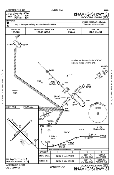 Jacksonville Muni Jacksonville, IL (KIJX): RNAV (GPS) RWY 31 (IAP)