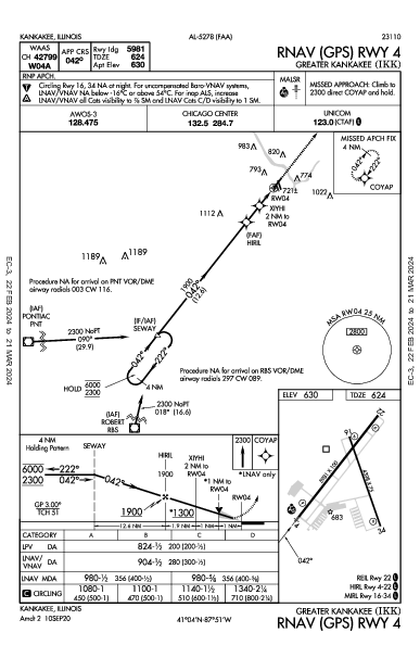 Greater Kankakee Kankakee, IL (KIKK): RNAV (GPS) RWY 04 (IAP)