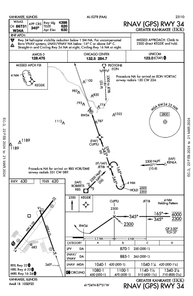 Greater Kankakee Kankakee, IL (KIKK): RNAV (GPS) RWY 34 (IAP)