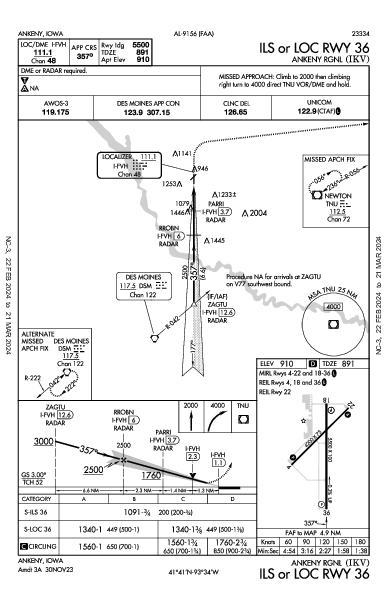 Ankeny Rgnl Ankeny, IA (KIKV): ILS OR LOC RWY 36 (IAP)