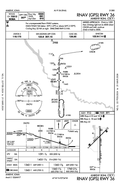 Ankeny Rgnl Ankeny, IA (KIKV): RNAV (GPS) RWY 36 (IAP)