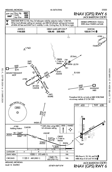 Jack Barstow Midland, MI (KIKW): RNAV (GPS) RWY 06 (IAP)