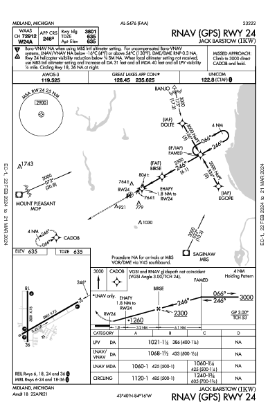 Jack Barstow Midland, MI (KIKW): RNAV (GPS) RWY 24 (IAP)