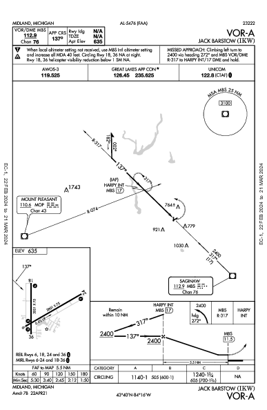 Jack Barstow Midland, MI (KIKW): VOR-A (IAP)