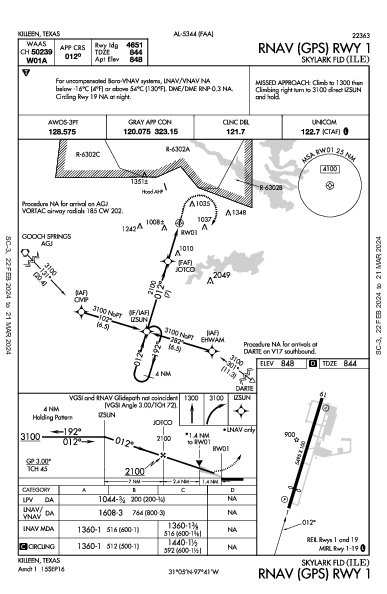 Skylark Fld Killeen, TX (KILE): RNAV (GPS) RWY 01 (IAP)