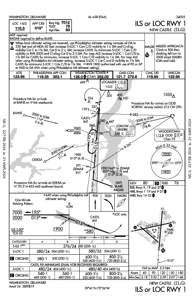 New Castle Wilmington, DE (KILG): ILS OR LOC RWY 01 (IAP)