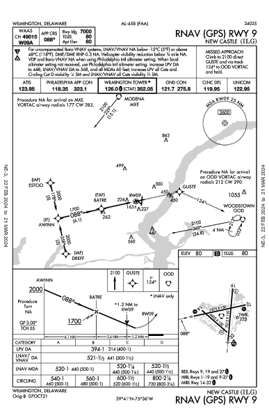 New Castle Wilmington, DE (KILG): RNAV (GPS) RWY 09 (IAP)