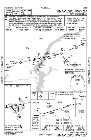 New Castle Wilmington, DE (KILG): RNAV (GPS) RWY 27 (IAP)