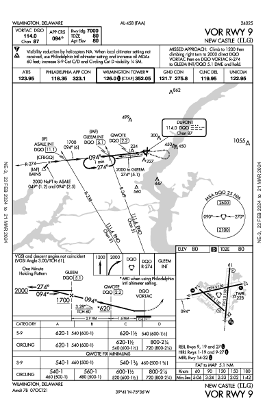 New Castle Wilmington, DE (KILG): VOR RWY 09 (IAP)