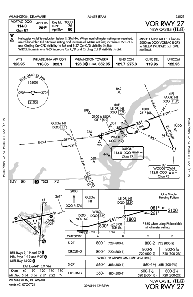 New Castle Wilmington, DE (KILG): VOR RWY 27 (IAP)