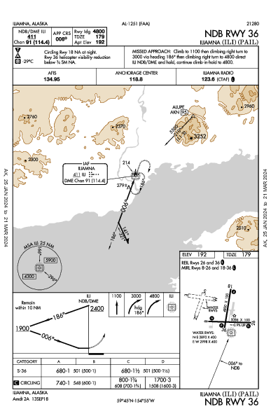 Iliamna Iliamna, AK (PAIL): NDB RWY 36 (IAP)
