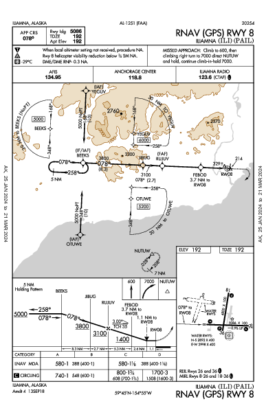 Iliamna Iliamna, AK (PAIL): RNAV (GPS) RWY 08 (IAP)