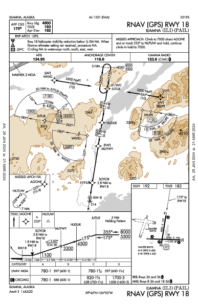 Iliamna Iliamna, AK (PAIL): RNAV (GPS) RWY 18 (IAP)