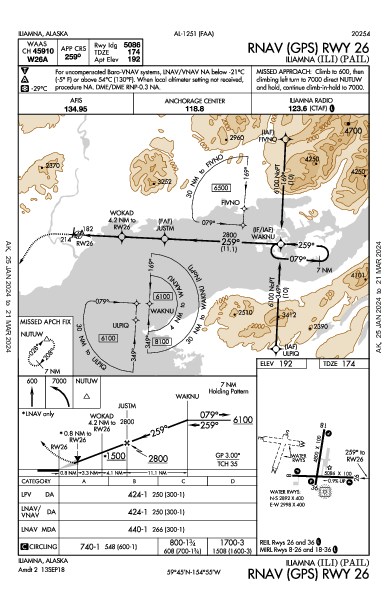 Iliamna Iliamna, AK (PAIL): RNAV (GPS) RWY 26 (IAP)