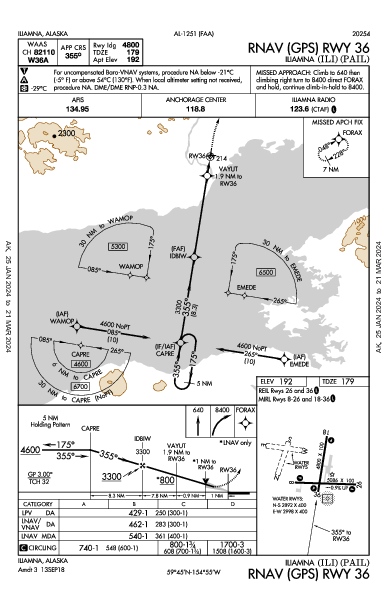 Iliamna Iliamna, AK (PAIL): RNAV (GPS) RWY 36 (IAP)