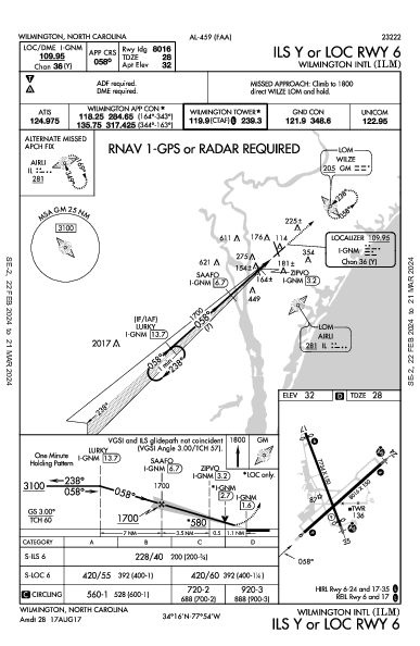 Int'l de Wilmington Wilmington, NC (KILM): ILS Y OR LOC RWY 06 (IAP)