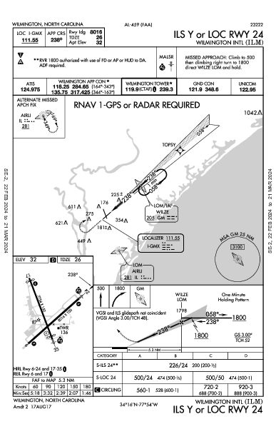 Int'l de Wilmington Wilmington, NC (KILM): ILS Y OR LOC RWY 24 (IAP)