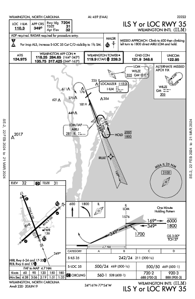 Int'l de Wilmington Wilmington, NC (KILM): ILS Y OR LOC RWY 35 (IAP)