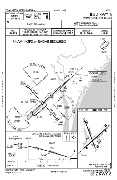 Int'l de Wilmington Wilmington, NC (KILM): ILS Z RWY 06 (IAP)