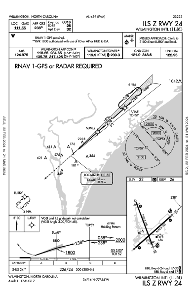 Wilmington Intl Wilmington, NC (KILM): ILS Z RWY 24 (IAP)