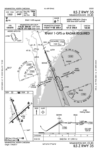 Wilmington Intl Wilmington, NC (KILM): ILS Z RWY 35 (IAP)