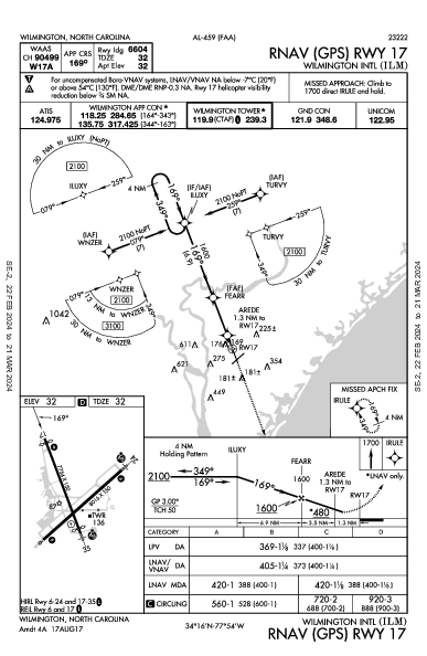 Wilmington Intl Wilmington, NC (KILM): RNAV (GPS) RWY 17 (IAP)