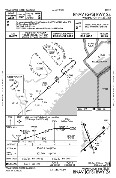 Wilmington Intl Wilmington, NC (KILM): RNAV (GPS) RWY 24 (IAP)