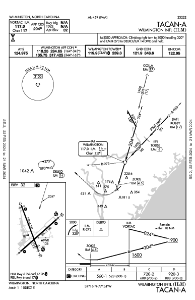 Int'l de Wilmington Wilmington, NC (KILM): TACAN-A (IAP)