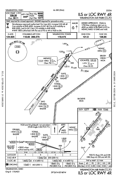 Wilmington Air Park Wilmington, OH (KILN): ILS OR LOC RWY 04R (IAP)