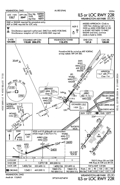 Wilmington Air Park Wilmington, OH (KILN): ILS OR LOC RWY 22R (IAP)