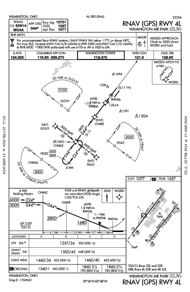 Wilmington Air Park Wilmington, OH (KILN): RNAV (GPS) RWY 04L (IAP)