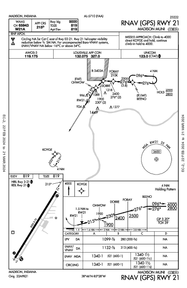 Madison Muni Madison, IN (KIMS): RNAV (GPS) RWY 21 (IAP)