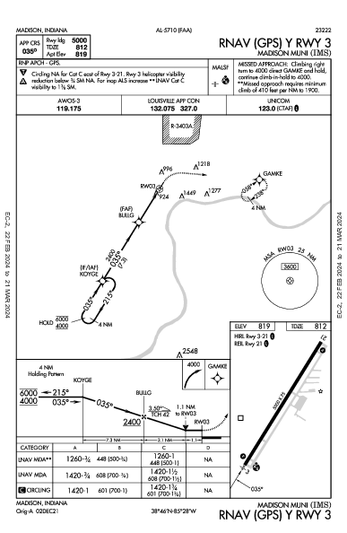 Madison Muni Madison, IN (KIMS): RNAV (GPS) Y RWY 03 (IAP)