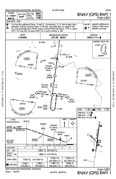 Ford Iron Mountain Kingsford, MI (KIMT): RNAV (GPS) RWY 01 (IAP)