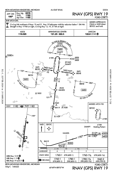 Ford Iron Mountain Kingsford, MI (KIMT): RNAV (GPS) RWY 19 (IAP)