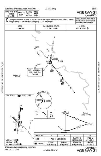Ford Iron Mountain Kingsford, MI (KIMT): VOR RWY 31 (IAP)