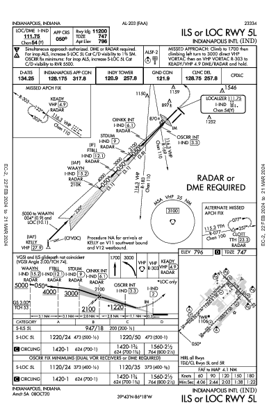 Int'l de Indianápolis Indianapolis, IN (KIND): ILS OR LOC RWY 05L (IAP)