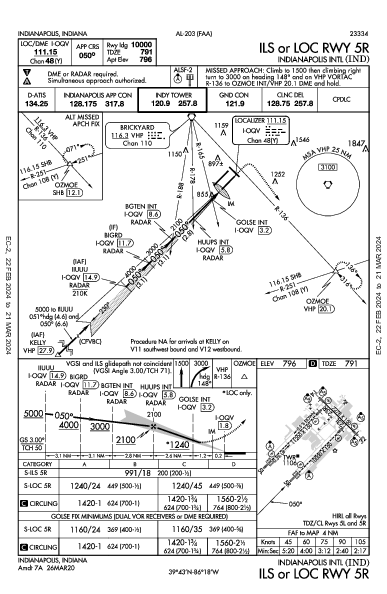 印第安纳波利斯国际机场 Indianapolis, IN (KIND): ILS OR LOC RWY 05R (IAP)