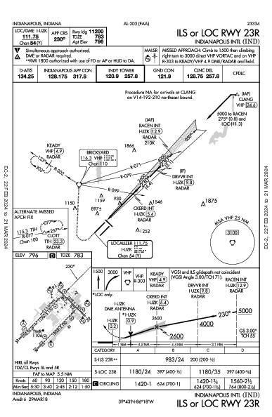 印第安纳波利斯国际机场 Indianapolis, IN (KIND): ILS OR LOC RWY 23R (IAP)