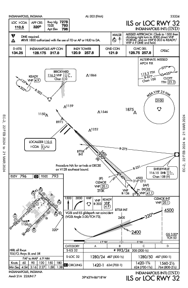 Indianapolis Intl Indianapolis, IN (KIND): ILS OR LOC RWY 32 (IAP)