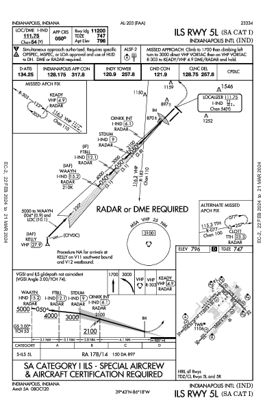 Int'l d'Indianapolis Indianapolis, IN (KIND): ILS RWY 05L (SA CAT I) (IAP)