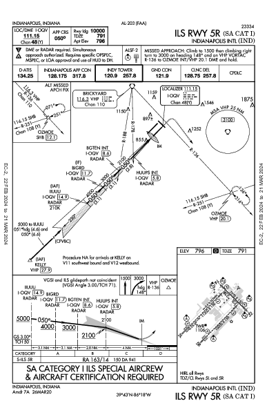 印第安纳波利斯国际机场 Indianapolis, IN (KIND): ILS RWY 05R (SA CAT I) (IAP)