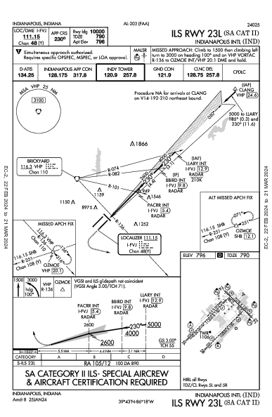 Indianapolis Intl Indianapolis, IN (KIND): ILS RWY 23L (SA CAT II) (IAP)