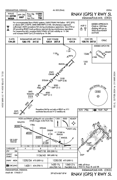 Indianapolis Intl Indianapolis, IN (KIND): RNAV (GPS) Y RWY 05L (IAP)